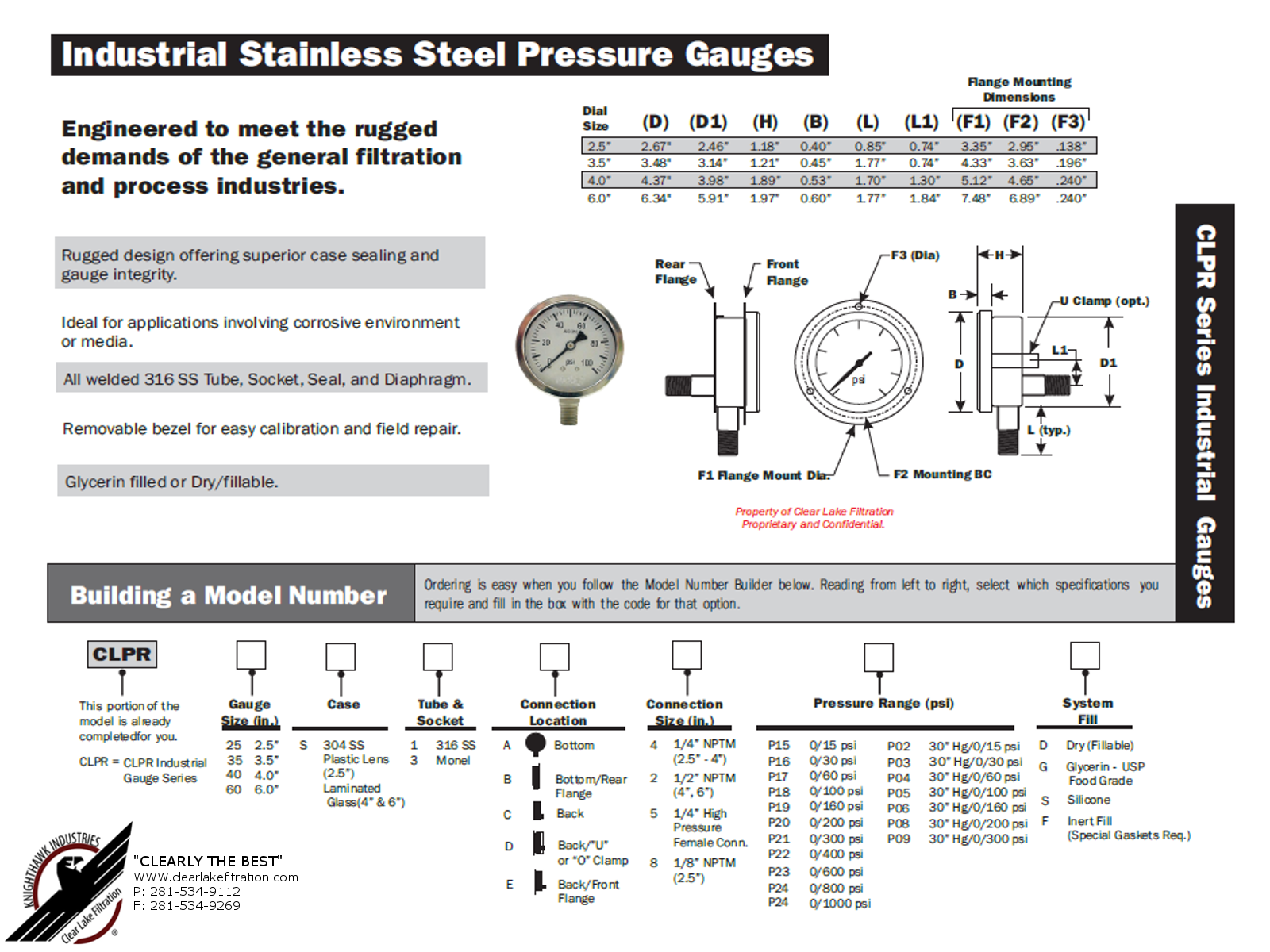 CLPR Industrial Gauge