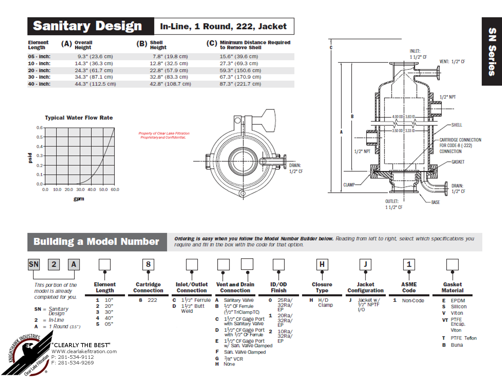 Sanitary Inline 1 Round 222 Jacket