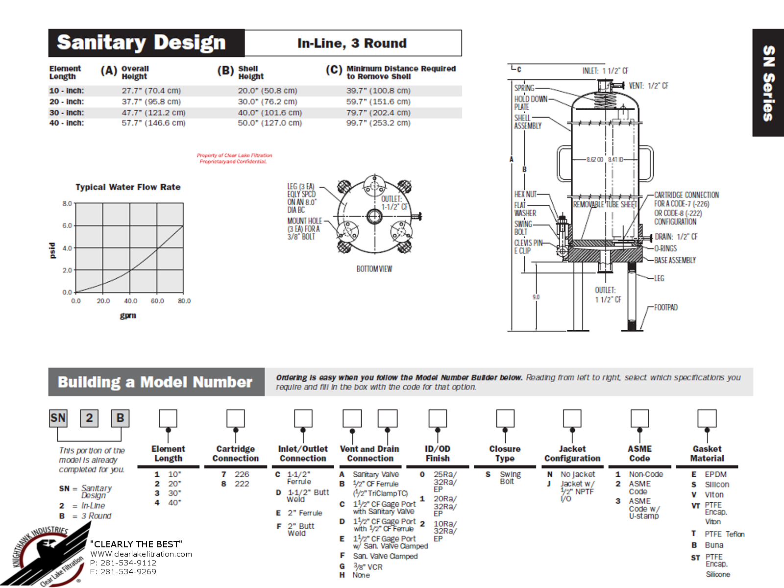 Sanitary Inline 3 Round