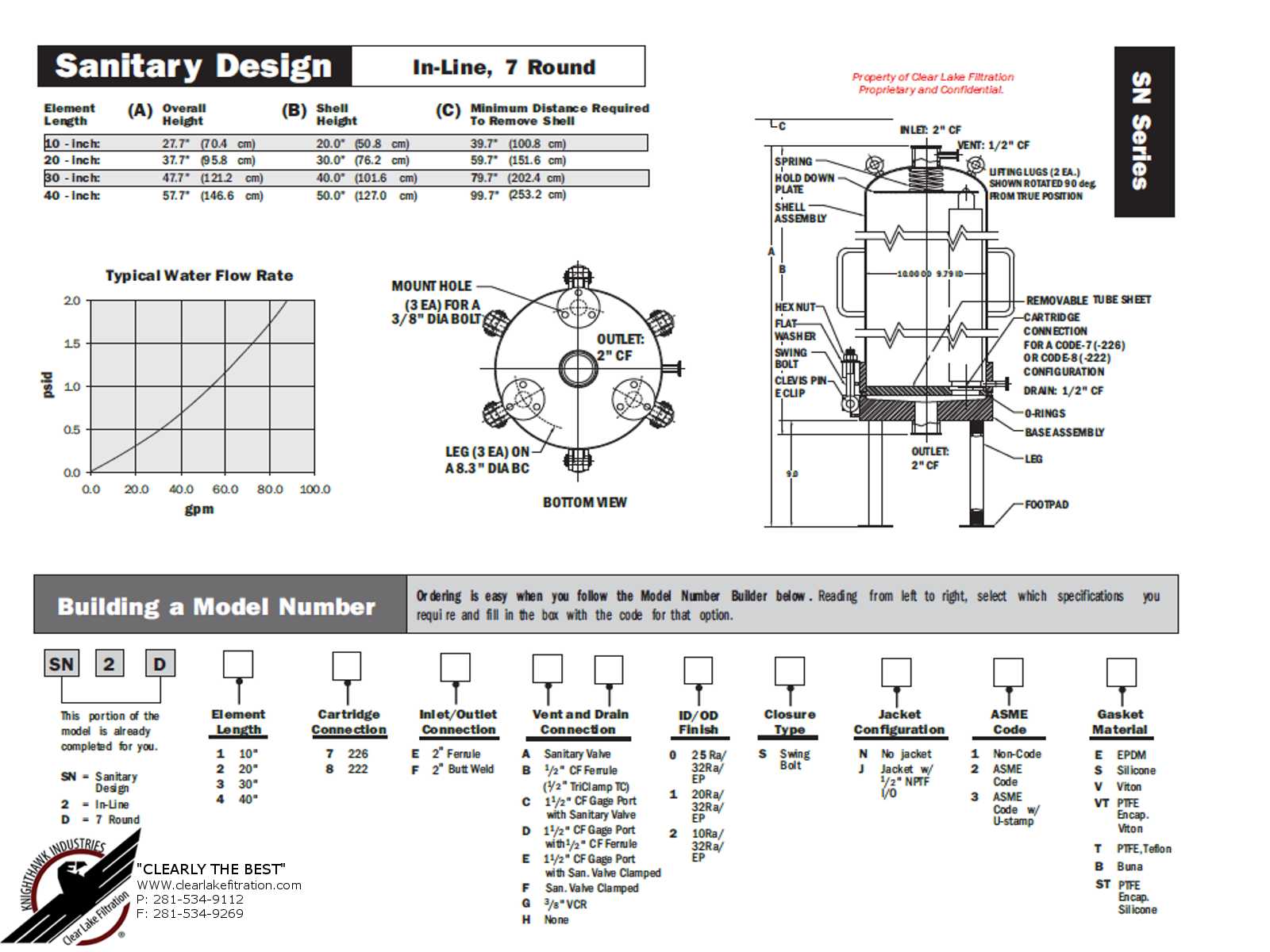 Sanitary Inline 7 Round